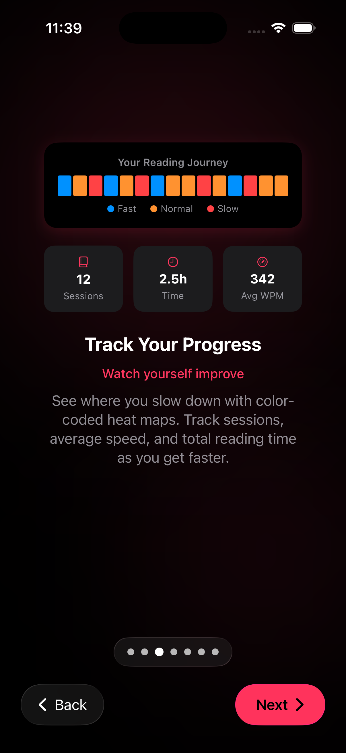 RSVP Reader progress preview with reading journey, session count, and average WPM.